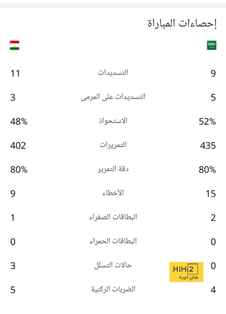 جدول مباريات الهلال في شهر سبتمبر 