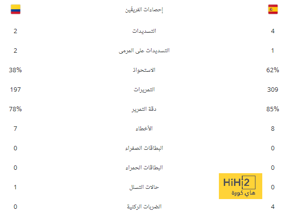 دليل البراءة؟ كلوب يعلن مدة غياب صلاح عن ليفربول ويستشهد بتياجو ألكانتارا! | 