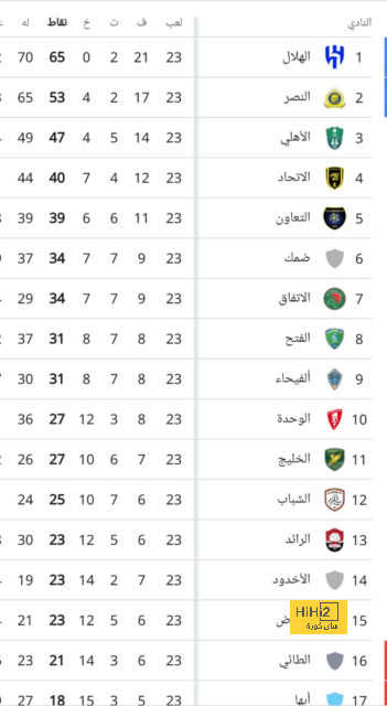 | لوكا: تركيز شباب الأهلي توّجه بـ «السوبر».. وتنتظرنا مباريات مصيرية 