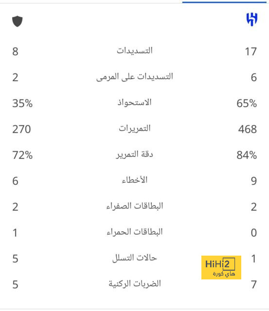 تونس تفوز على إيران استعدادا للمونديال 