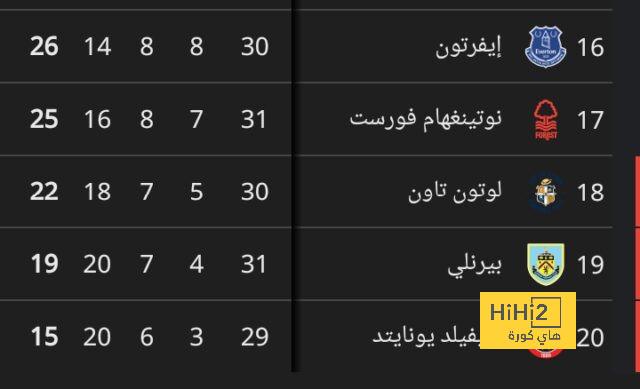 كم بلغ استثمار فينيسيوس السنوي من معهده؟ 