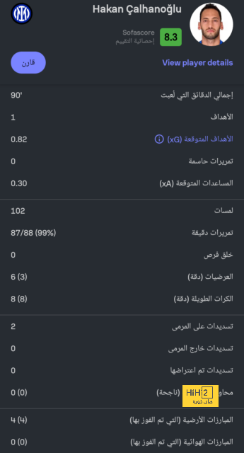 مهاجم باير ليفركوزن مستمر على رادار ليفربول 