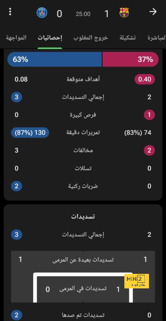 بايرن ميونخ يتجاهل عروض برشلونة لضم ليفا 