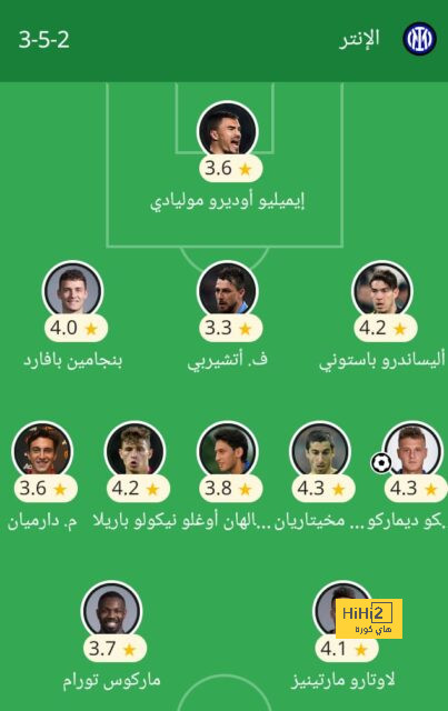 تشكيلة مانشستر يونايتد الرسمية للقاء برينتفورد 