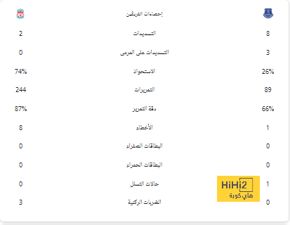 خبر سار لـ عموتة.. موعد عودة الساحر لمباريات الجزيرة الإماراتي - Scores 