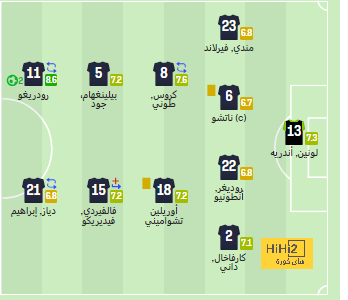 يورو 2024.. التشكيل الرسمي لمواجهة سلوفاكيا ضد رومانيا 