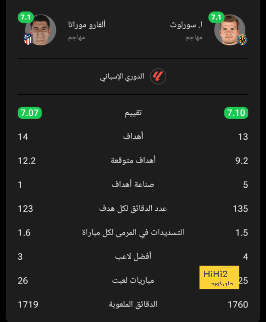 النصر ضد الخليج | أعين ساديو ماني الحمراء "ستقضي عليه" .. وعاد لويس كاسترو لعادته القديمة! | 