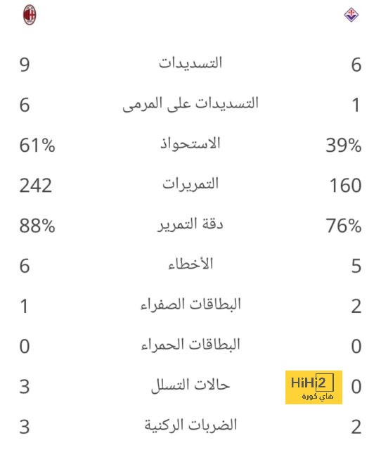 الريال و مايوركا في ملعب مغلق 