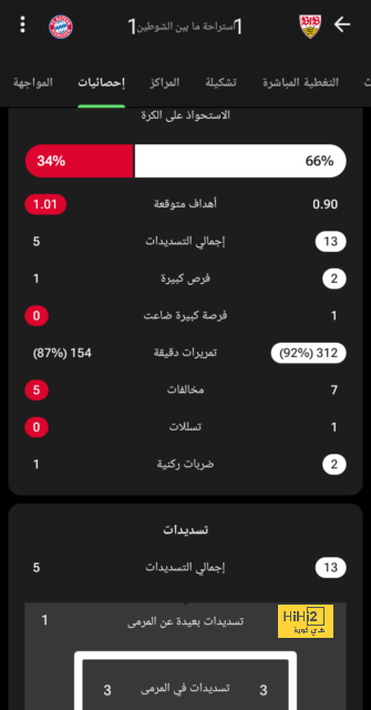 مدرب نيوكاسل: ليفربول فريق رائع ولديهم مدرب مذهل 