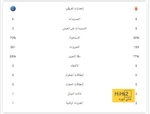 الصفرا وارتفاع إنزيمات الكبد.. أزمة صحية سبب ابتعاد حارس إنبى عن الملاعب 