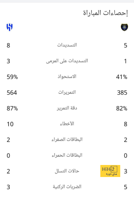 فريق إيدرسون في حال انتقاله إلى دوري روشن 