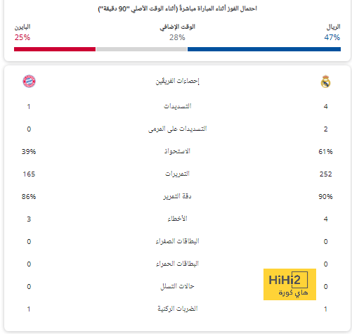 خدعة اعتزال سواريز تثير غضب البرازيل ! 