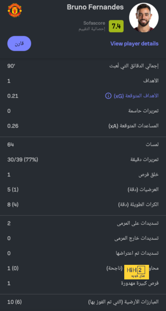 ميلان ومحاولة فاشلة للتعاقد مع نجم ديجون الفرنسي 