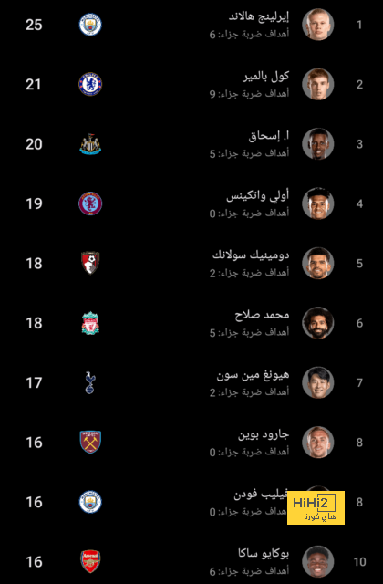 التحدي المقبل لـ مانشستر يونايتد بعد التعادل أمام تفينتي 