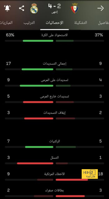 إحصائية قوية لريال مدريد أمام إسبانيول 