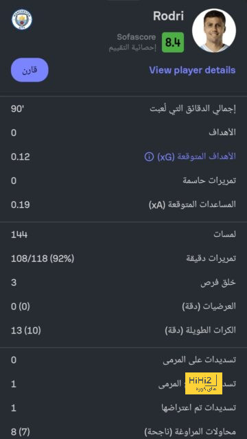 المباراة الثانية فى يوم واحد.. ليفربول يتعادل مع لاس بالماس وديا 