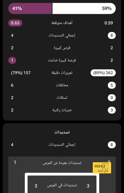 لا يعني إيقاف الحكم .. تفسير بيان الاتحاد الآسيوي يحبط جماهير الهلال بعد التعادل مع السد القطري | 