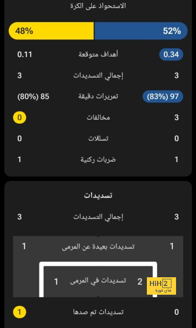 أغويرو: لست متفاجئ مما قدمه بالمر مع تشيلسي 