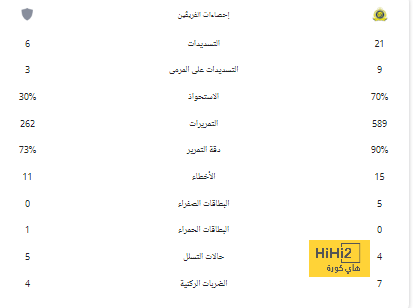 "ضغط النصر يؤتي ثماره" .. حديث كاسيميرو يكشف رغبته في مجاورة رونالدو من جديد! | 