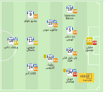 صفقتان رئيسيتان لبرشلونة هذا الصيف 