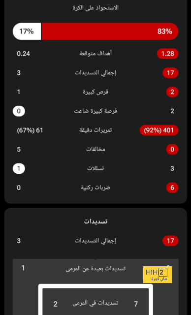 غوارديولا : ألفاريز لاعب استثنائي 