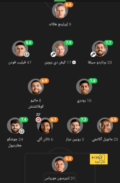 فنربخشة يضيق الخناق على جالطة سراي في الصدارة 