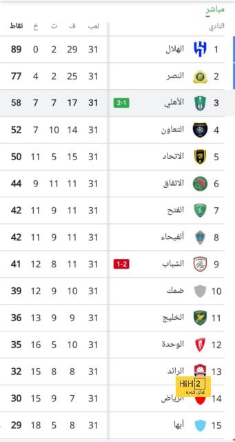 كلوب: من حسن حظنا أن السيتي لم يكن طماعاً بتسجيل المزيد 