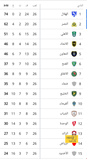 فينيسيوس قدم صفقة ذهبية لـ ريال مدريد 