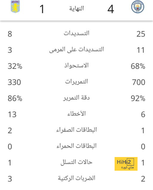 فيديو: الهلال يفتتح التسجيل في شباك ضمك 