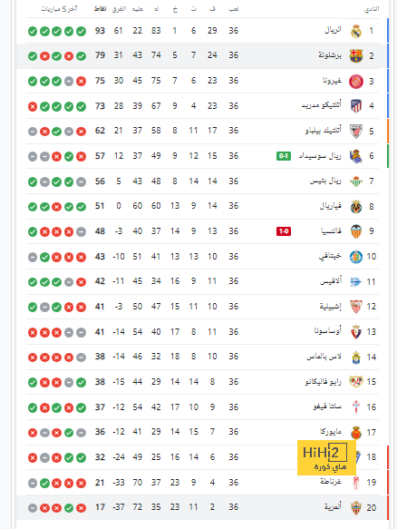 بعد الخسارة التاريخية للمنتخب السعودي.. فلاته يوجه السؤال الصعب ويرفض إلقاء اللوم على أجانب دوري روشن! | 