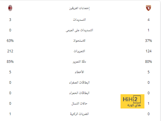 ملعب مونتجويك في أتم الجاهزية لقمة برشلونة و أتليتكو 