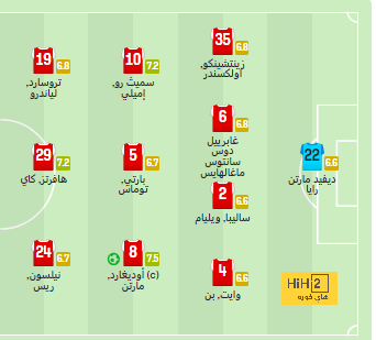 موقف برشلونة من بيع بيدري وغافي 