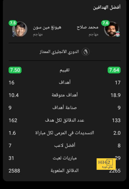 الوداد يخسر نجمًا بارزًا في مباراة الكلاسيكو ضد الجيش الملكي - Scores 