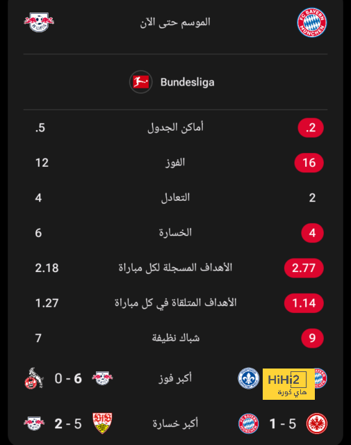 موعد مباراة الزمالك المقبلة بعد الفوز على المصرى فى الكونفدرالية 