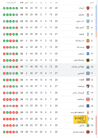 بدلاء تشيلسي أمام كريستال بالاس 