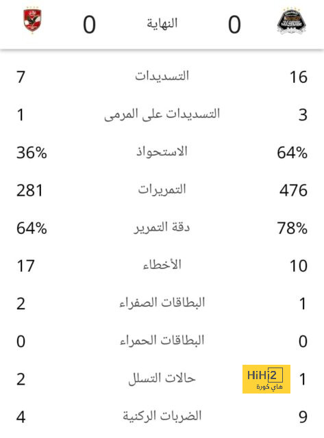 عين على الحكم | تألق عبد الرزاق حمد الله يورط الهلال ببطاقة حمراء .. ومدافع الشباب يفسد كل شيء! | 