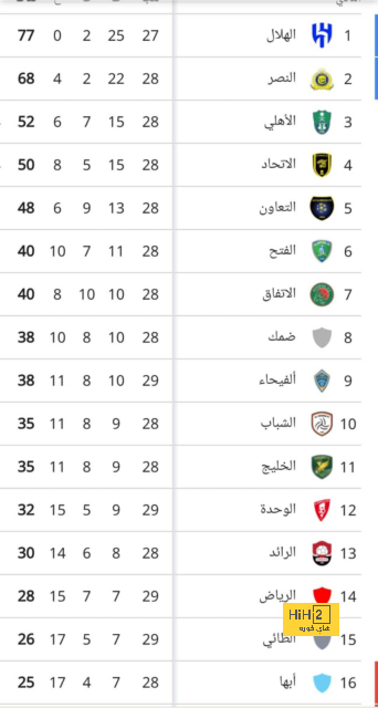 حسين الشحات ينافس زيزو على جائزة أفضل لاعب فى أفريقيا الليلة 