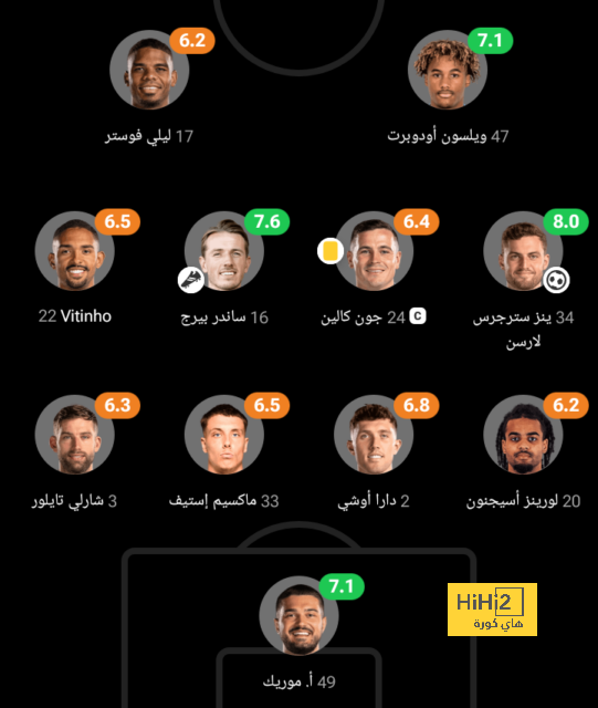 أرقام مهمة قبل مباراة البرتغال وبولندا 