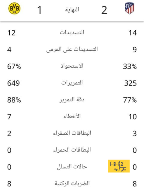 النصر أكثر فريق احتسب له ركلات جزاء هذا الموسم في دوري روشن 