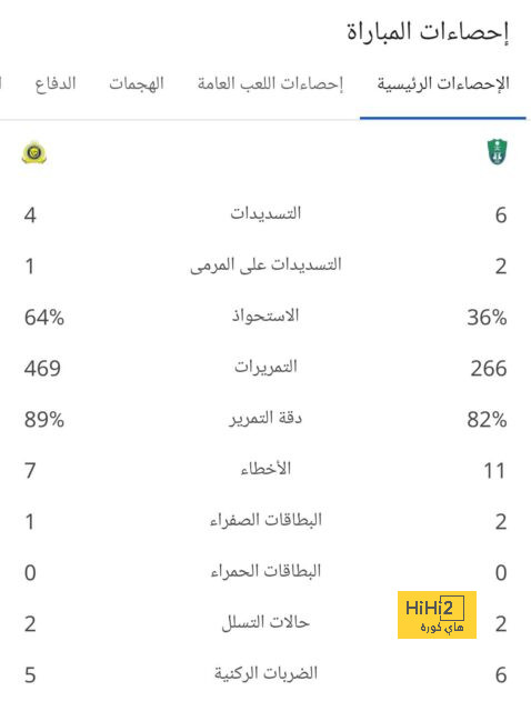 نتائج مباريات الجولة السابعة للدوري السعودي 