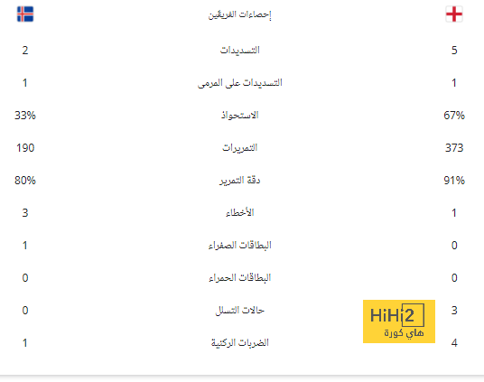 لابورتا … ممثل من عالم هوليوود وليس رئيس نادي 