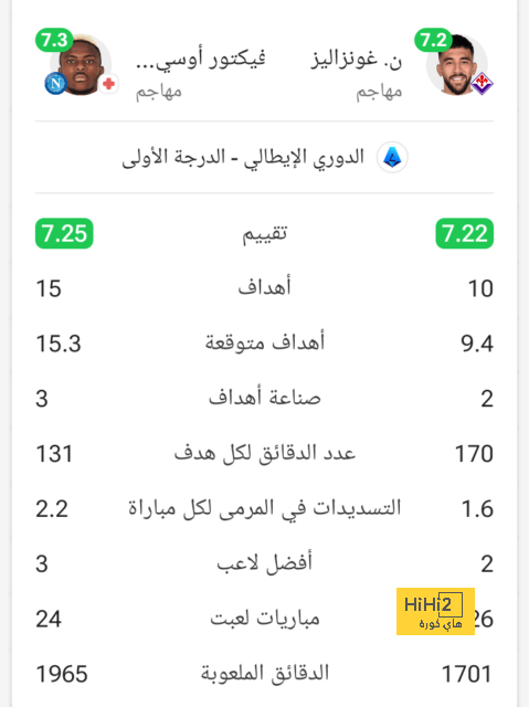 موقف ميلان من الاستغناء عن خدمات مالك ثياو 