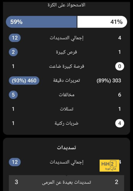 راشفورد يصل لرقم مميز مع مانشستر يونايتد 