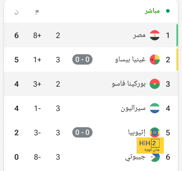 حقيقة موقف إدارة الريال من إقالة أنشيلوتي! 