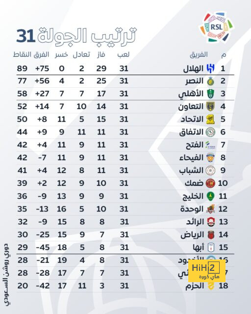 مركز فينيسيوس في تشكيلة أنشيلوتي 