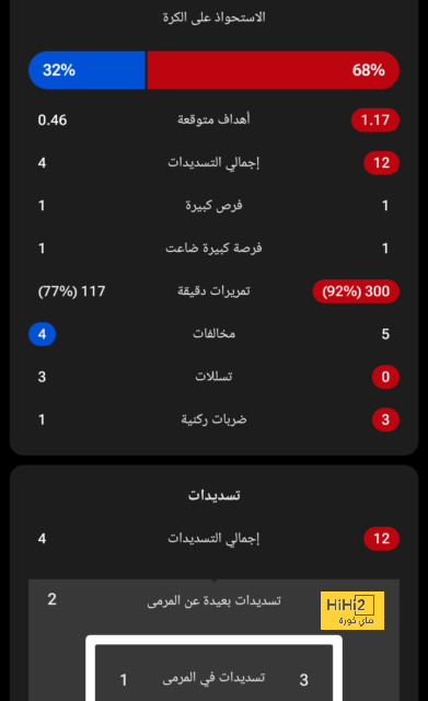 تشكيلة منتخب هولندا المتوقعة أمام منتخب ألمانيا 