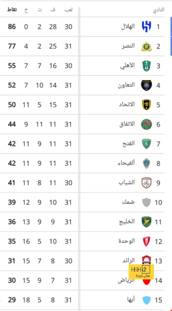 لماذا يريد أنشيلوتي الفوز بكأس الملك بالتحديد ..؟! 