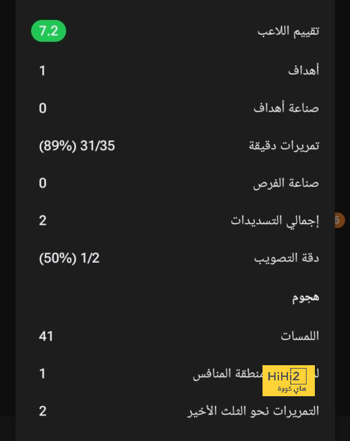 مدة غياب روبرتو فيرمينو عن الأهلي 