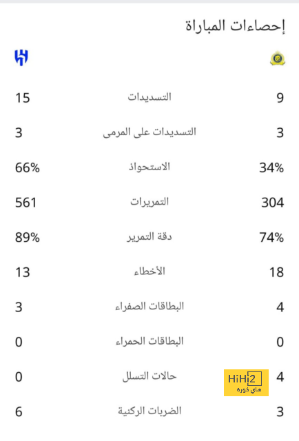 هل سيقبل بيكيه بمغادرة برشلونة قبل انتهاء عقده ؟ 