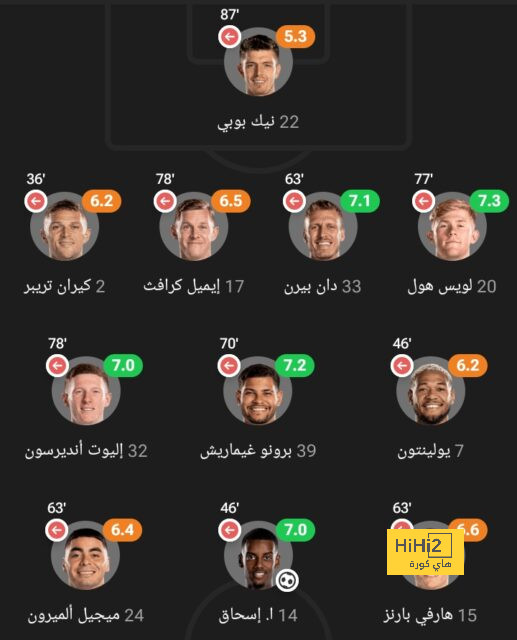 دى بروين يتصدر ملوك الأسيست فى الدورى الإنجليزى رغم قلة المشاركات 